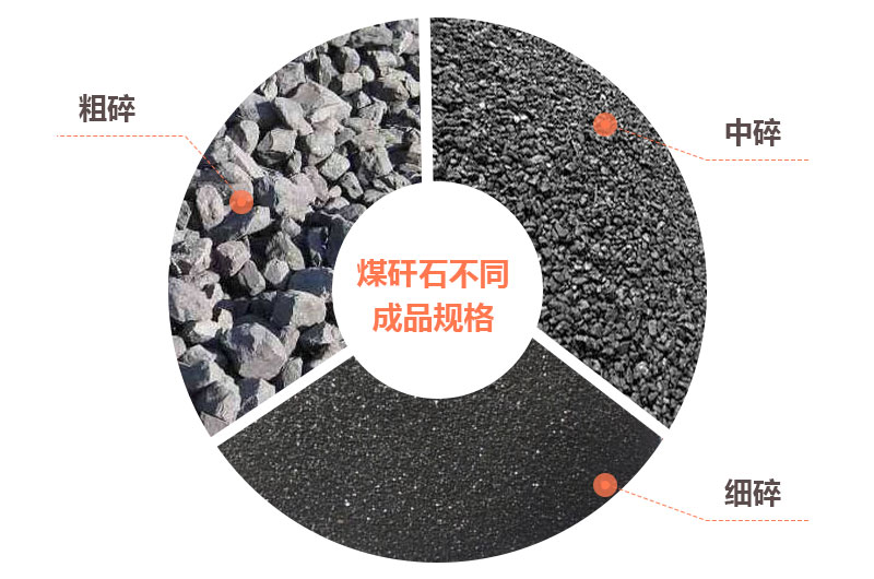 煤矸石可以制成不同规格的沙子 煤矸石可以制成不同规格的沙子