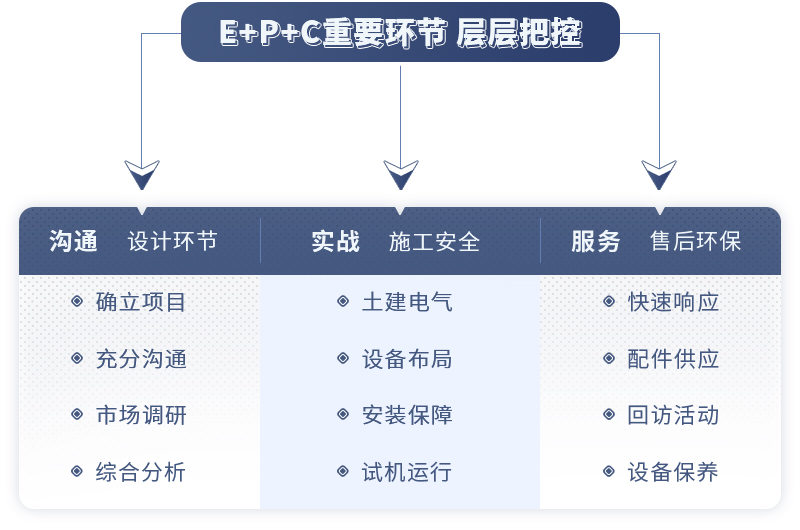 EPC项目总包服务 EPC项目总包服务