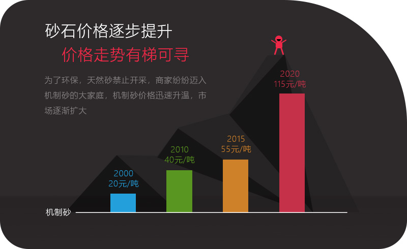 砂石价格持续上涨 砂石价格持续上涨