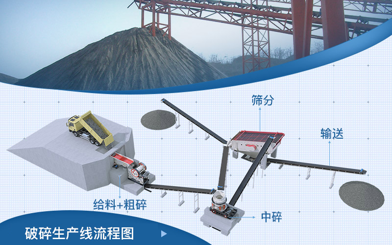 砂石料加工设备 砂石料加工设备