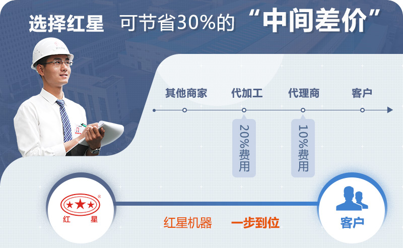 反击式破碎机 反击式破碎机