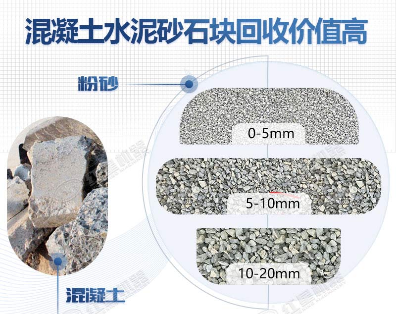 混凝土破碎成多种规格的石子 混凝土破碎成多种规格的石子