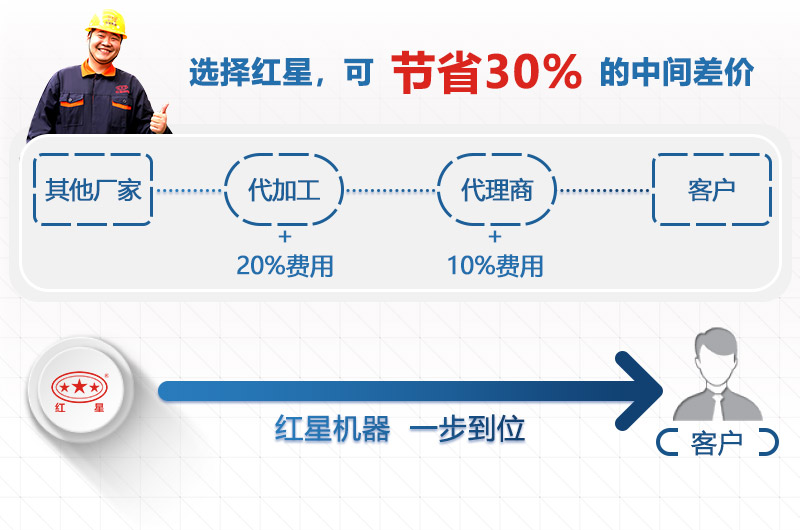 天博设备价格优惠 天博设备价格优惠
