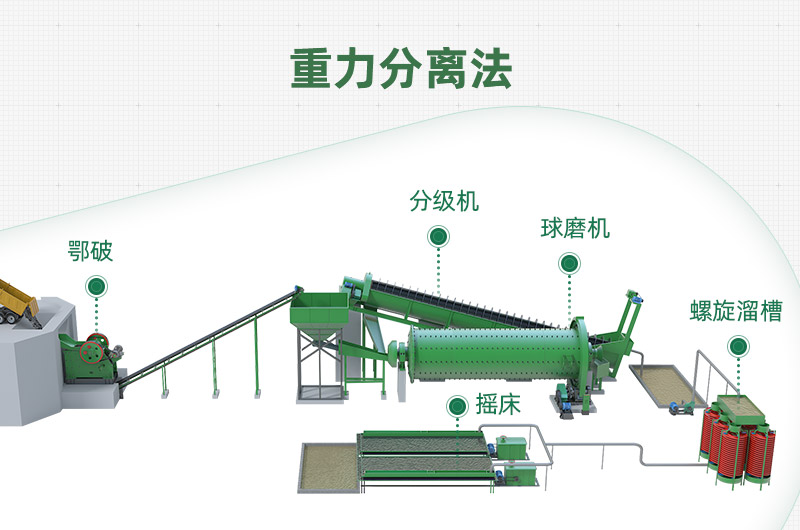 重选法 重选法